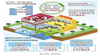 2019年不良資產(chǎn)處置市場環(huán)境的全面分析