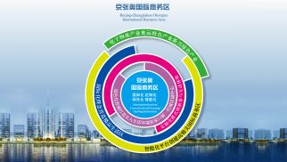 京張奧園區(qū)項(xiàng)目寫入政府工作報(bào)告