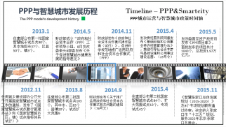 PPP城市運營模式下的智慧城市建設(shè)